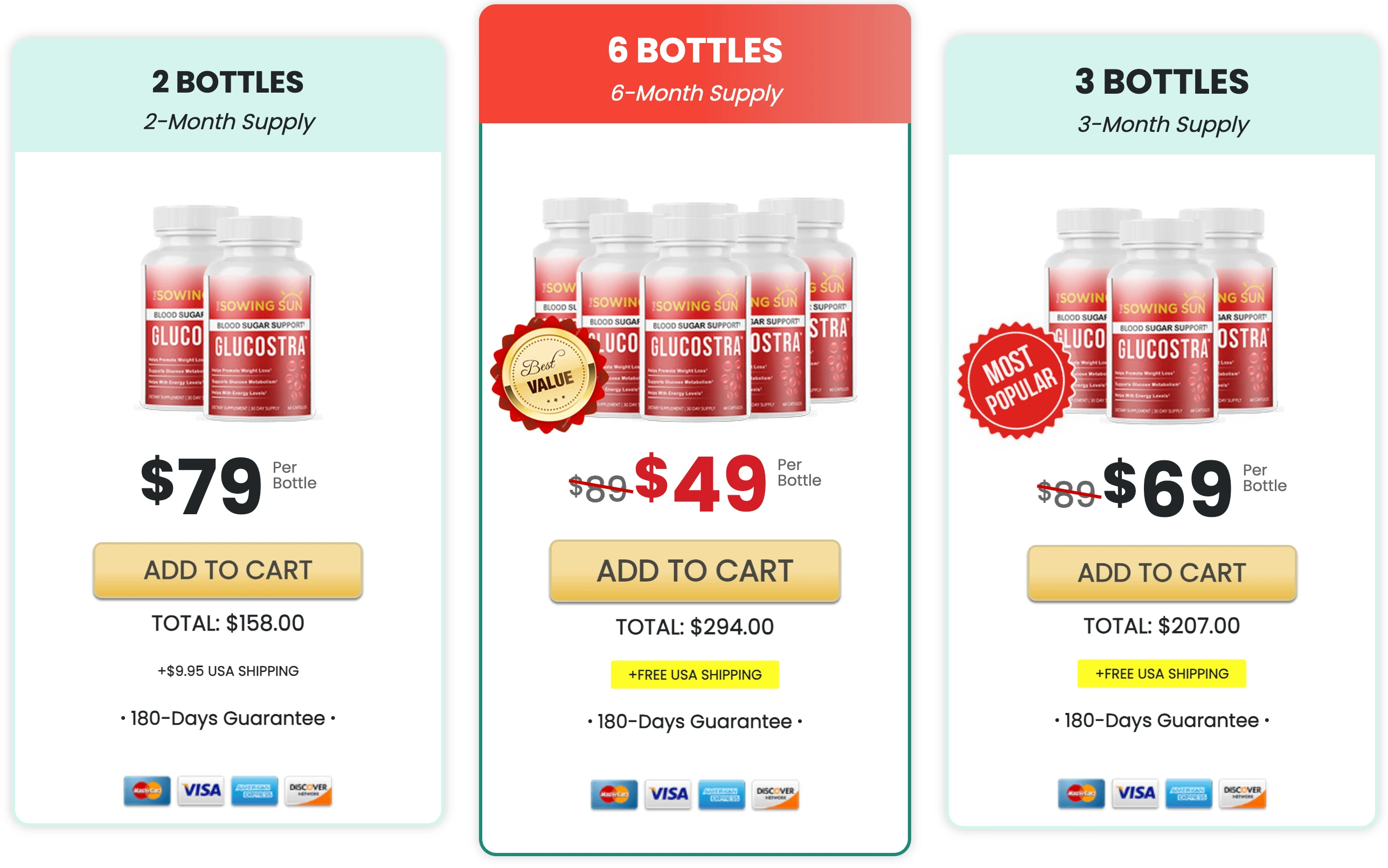 glucostra pricing